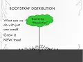 Bootstrapping