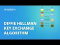 Diffie Hellman Key Exchange Algorithm Cryptography And Network Security Simplilearn