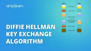 Diffie Hellman Key Exchange Algorithm Cryptography And Network Security Simplilearn
