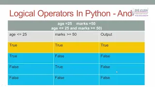 29 And Logical Operator In Python