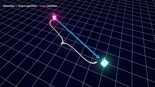 Math for Game Dev Dot Product