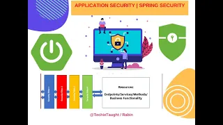 Spring Security FormBased and Basic Authentication Demo