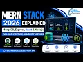 MERN Stack 2026 Explained MongoDB Express React Node js Full Architecture AI Best Practices