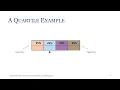 Vertical Scaled Score Interpretation for Spring Standards of Learning SOL Assessments