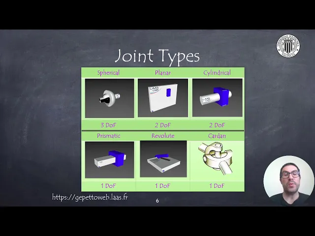 Joints and Links | Robotic Systems (OLD)