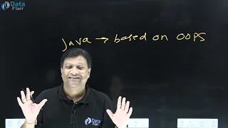 Object Oriented Programming in Java Polymorphism in Java Java OOP Concepts Learn Java Hindi