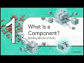 FOSA Chapter 8 - Component Based Thinking