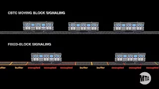 What is CBTC