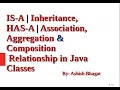 IS-A Inheritance HAS-A Association Aggregation Composition Relationship in Classes Java
