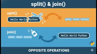 Python split join Methods - Tutorial 11