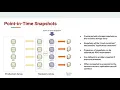 Evolution of Disaster Recovery - Part 2