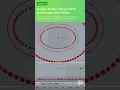 How To Design A Stadium With Grasshopper Rhinoscript Python