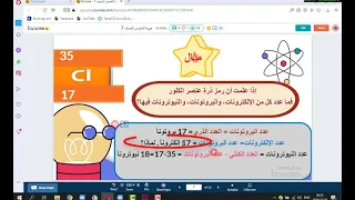 الدرس الثاني هوية العنصر  الدرس الثاني هوية العنصر