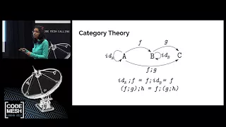 Zainab Ali - Peeling The Banana Recursion Schemes from First Principles
