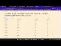 CSV Upload Skill Test Project Back-End Coding Ninjas