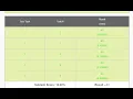 Maximum Frequent Subarray Sum June long challenge Codechef solution Hints for 30 points