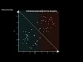 Decision Boundary Module 7 Ep 4
