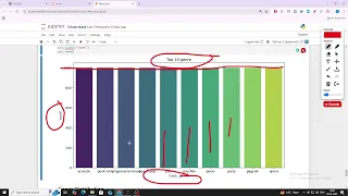 Spotify Dataset Visualization A Data Visualization Project In Python