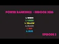 Power Rankings - Indoor 2026
