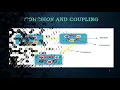 III Lecture 4 Component Level Design