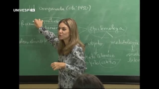 Fundamentos da Literatura Comparada (Aula 1, parte 2)