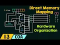 Direct Memory Mapping - Hardware Implementation