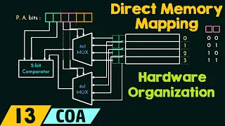 Direct Memory Mapping - Hardware Implementation