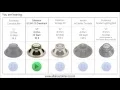 Speaker Shootout - Eminence vs Celestion vs Jensen
