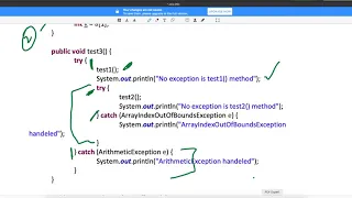Nested Try Block in Java -12