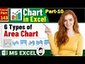 MS-EXCEL-143 Excel Area Charts Tutorial All 6 Types Area Stacked Area 100 Stacked Area 3-D