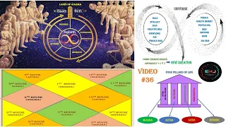 Video #36 -  Samkhya Philosophy and Four Pillars of Life