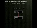 snapd Local privilege escalation in snapd on Linux CVE-2026-3888