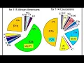 A look at Dr Gates Jr DNA information