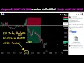 Trade Until You Recognize the Pattern to Gain Confidence Sharing Index Breakout Entry Points N