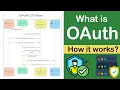 OAuth 2 0 Simplified Authorization Code Implicit Flow Explained
