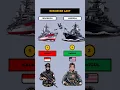 Download Lagu perbandingan militer indonesia vs Amerika 🇮🇩⚔️🇺🇸 😱‼️