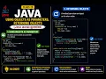 Java 20-Using Objects as Parameters Returning Objects java Malayalam
