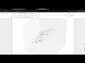3D Clustering on iris dataset TSF GRIP Task - 2