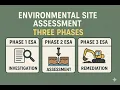 ARE Exam Prep Environmental Site Assessment ESA 3 Phases for PPD PDD ARE Lab