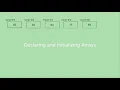 Chapter 6 Declaring and Initializing Arrays