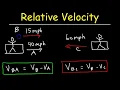 Download Lagu Relative Velocity - Basic Introduction