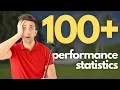 The Shot Scope golf data that WILL make you a better golfer