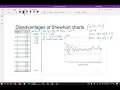 Memory control charts - CUSUM and EWMA Part 1