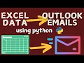 Transform Excel Data into Outlook Emails with Python in One Click