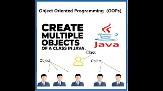 Java OOPs Creating Multiple Objects from a Single Class