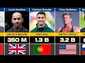 30 Richest Athletes in the World 2026 Highest Paid Sports Stars