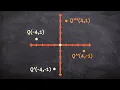 How to rotate a point counter clockwise 90 degrees