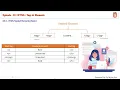 Html 8 Nested elements Myanmar