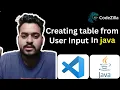 Java Program to Print Multiplication Table User Input Example