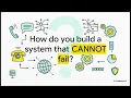 Erlang Program Language